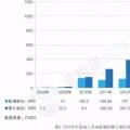 搞海上風(fēng)電？這些權(quán)威裝機數(shù)據(jù)你必須要懂