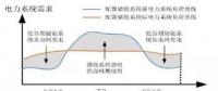 用戶側(cè)儲(chǔ)能投資價(jià)值、優(yōu)勢(shì)、政策、盈利測(cè)算