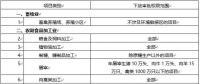 環(huán)境敏感區(qū)總裝機(jī)5萬千瓦及以上風(fēng)電除外！西藏自治區(qū)下放環(huán)境影響評(píng)價(jià)文件審批權(quán)