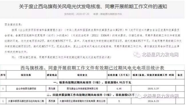 內(nèi)蒙古錫盟廢止43個風(fēng)電、光伏項目文件！風(fēng)電1.69GW、總裝機2.29GW（附文件）