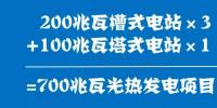 看！清潔、低碳、數字化 迪拜這兩個電力項目亮了！