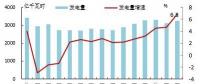 歐洲OECD國家電力生產(chǎn)增速加快：水電、風(fēng)電同比增長明顯