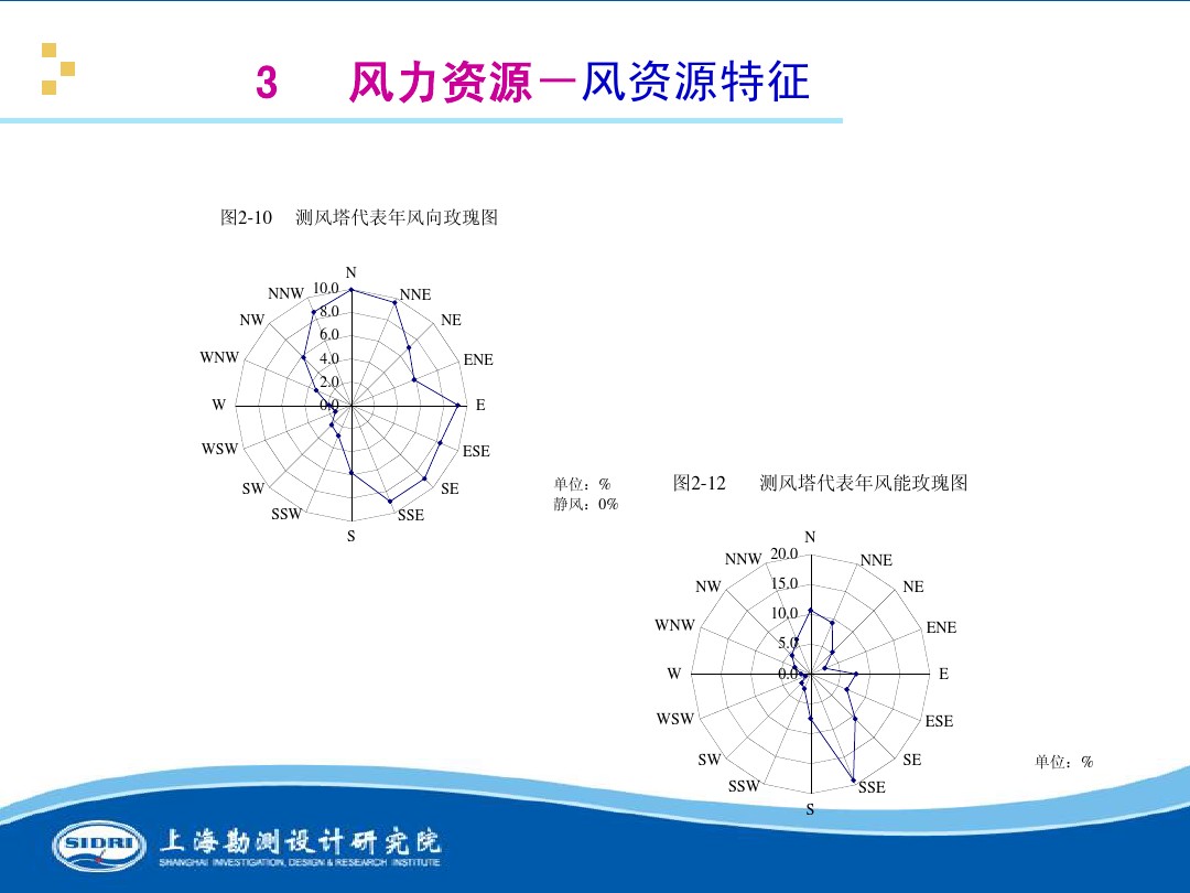 測(cè)風(fēng)、風(fēng)機(jī)選型、電氣、土建、施工...中國(guó)第一個(gè)海上風(fēng)電場(chǎng)基本資料全在這