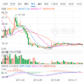 光伏寒潮之下，晶澳太陽(yáng)能欲借殼回A能挽救估值？