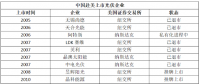 5天！從$到￥，晶澳太陽能成就最快回歸中概股