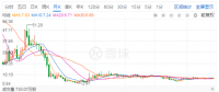 光伏寒潮之下，晶澳太陽能欲借殼回A能挽救估值？