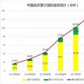 2018遭遇多路“圍剿” 中國(guó)光伏招惹了誰(shuí)？