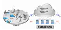 國(guó)家電網(wǎng)公司創(chuàng)新建設(shè)智慧能源服務(wù)系統(tǒng)