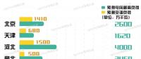 11省市（地區(qū)）電力負(fù)荷預(yù)測(cè) 哪個(gè)省最愛開空調(diào)？