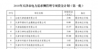 1056.35萬元！天津公示2018年電力需求側(cè)管理專項資金計劃(第一批)