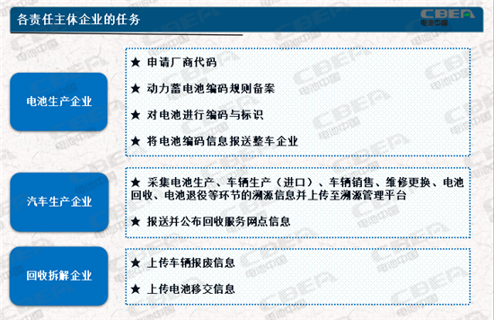 動力電池業(yè)兩大新規(guī)今起實施 你需要知道的都在這里！