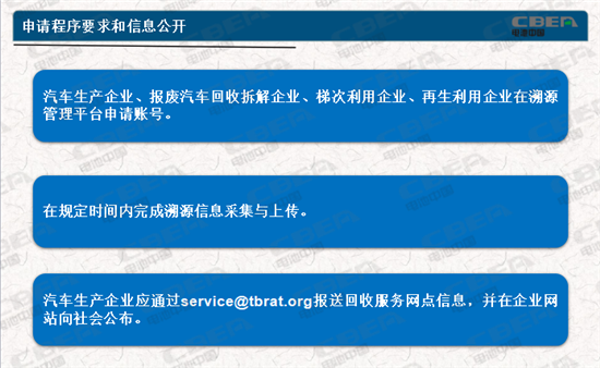 動力電池業(yè)兩大新規(guī)今起實施 你需要知道的都在這里！