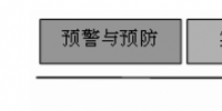 《電力市場概論》電力監(jiān)管—電力市場監(jiān)管<font color=