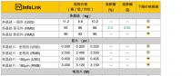 光伏價(jià)格：上游平穩(wěn)下游續(xù)跌 單晶電池片、組件價(jià)格持續(xù)下修