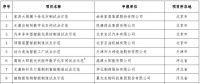晶澳、協(xié)鑫、大全的光伏智造車間入選2018智能制造示范項(xiàng)目