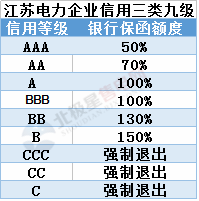 聚焦丨江蘇有大動(dòng)作！發(fā)力市場(chǎng)監(jiān)管、信用——電網(wǎng)企業(yè)、售電公司均有新說(shuō)法
