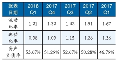 鋰電池隔膜材料產(chǎn)能擴(kuò)張趨勢(shì)明顯