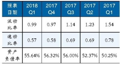鋰電池隔膜材料產(chǎn)能擴(kuò)張趨勢(shì)明顯