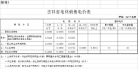 吉林第三批降電價(jià)！一般工商業(yè)及其他目錄電價(jià)降0.85分/千瓦時(shí)