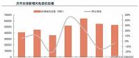 從全球大國能源電力結(jié)構(gòu)演變看風(fēng) 、光發(fā)展