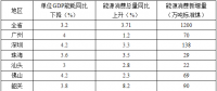 全額收購省內(nèi)水電、風電、光伏發(fā)電！廣東省印發(fā)2018年節(jié)能減排工作推進方案！