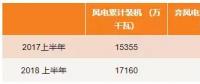 最新數(shù)據(jù) | 西北棄風(fēng)仍居高？跨省交易是出路！