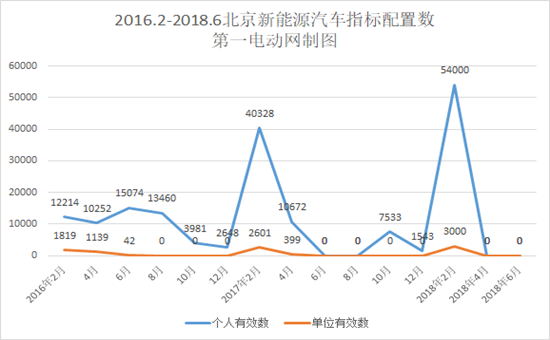 再創(chuàng)新高，北京新能源汽車指標申請接近36萬人