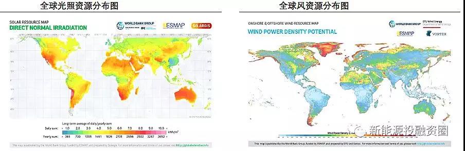 大國(guó)風(fēng)電、光伏趨勢(shì)比較