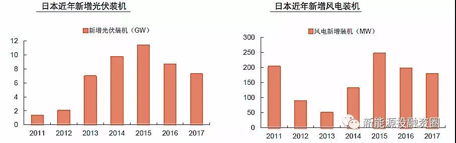 大國(guó)風(fēng)電、光伏趨勢(shì)比較