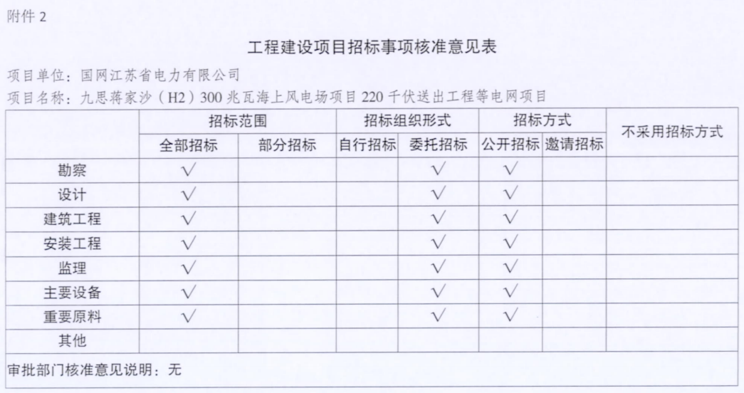 電網(wǎng)投資達(dá)3.5億元！江蘇批復(fù)300兆瓦海上風(fēng)電場220千伏送出工程等電網(wǎng)項(xiàng)目