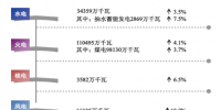 中國電力供應能力持續(xù)增強 全國<font color=