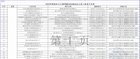 2個(gè)風(fēng)電項(xiàng)目在內(nèi)！工信部公示2018年制造業(yè)與互聯(lián)網(wǎng)融合發(fā)展試點(diǎn)示范入選項(xiàng)目名單