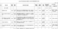 調(diào)減2個風電項目！湖北省2018年省級<font color=