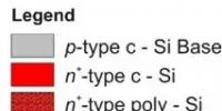 P型硅電池<font color=