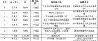 83個(gè)涉氣環(huán)境問(wèn)題！生態(tài)環(huán)境部通報(bào)2018-2019年藍(lán)天保衛(wèi)戰(zhàn)重點(diǎn)區(qū)域強(qiáng)化督查工作新進(jìn)展