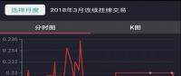 連續(xù)掛牌交易歷史數(shù)據(jù)可通過手機APP復(fù)盤啦！