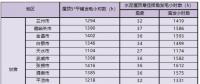新政后 甘肅省光伏項(xiàng)目平價上網(wǎng)總投成本分析