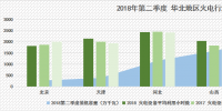 火電裝機增速全面放緩 設備平均利用小時數普遍增長
