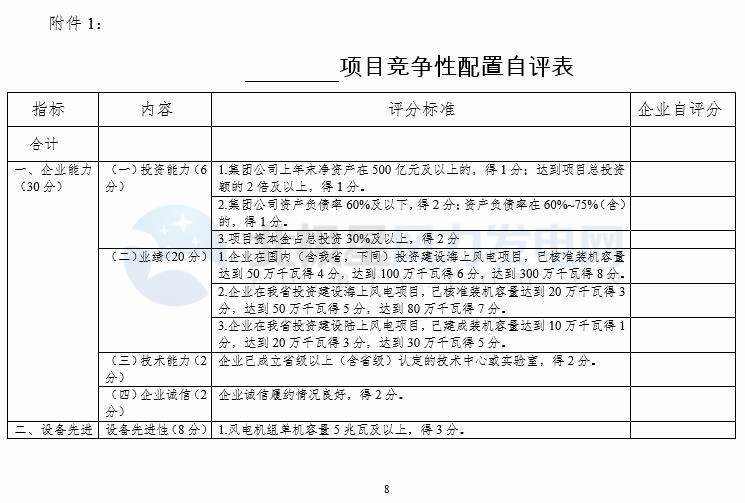 競(jìng)爭(zhēng)性配置選擇企業(yè)！廣東發(fā)改委向社會(huì)公開(kāi)征求海上風(fēng)電、陸上風(fēng)電項(xiàng)目競(jìng)爭(zhēng)配置辦法意見(jiàn)（附文件）