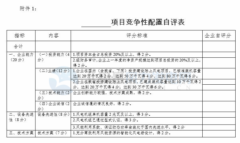 競(jìng)爭(zhēng)性配置選擇企業(yè)！廣東發(fā)改委向社會(huì)公開(kāi)征求海上風(fēng)電、陸上風(fēng)電項(xiàng)目競(jìng)爭(zhēng)配置辦法意見(jiàn)（附文件）
