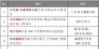 海外項目跟蹤 | 南方電網500千伏聯網項目、河南森源電氣<font color=