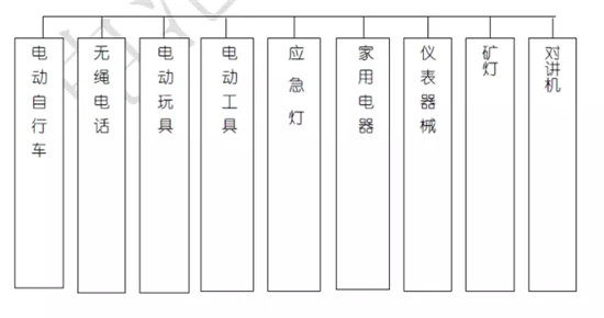 關(guān)于鋰電池的最全100問答！