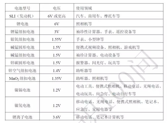 關(guān)于鋰電池的最全100問答！