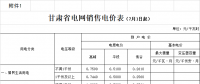 甘肅第三次降電價！9月1日起省內(nèi)一般工商業(yè)用電降3.618分/千瓦時
