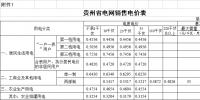 貴州再降電價！一般工商業(yè)目錄銷售電價均降4.46分/千瓦時