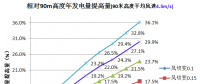 三一重能120m、140m柔塔...新技術(shù)助力競(jìng)價(jià)時(shí)代“新風(fēng)口”