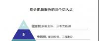 綜合能源服務(wù)的萬億市場已經(jīng)開啟，售電如何把握先機(jī)？