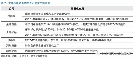 負(fù)極材料：小而美的行業(yè)，以技術(shù)與產(chǎn)品為核心