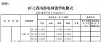 河北電價(jià)兩連降！兩批次共降低南、北電網(wǎng)單一制工商業(yè)及其它銷(xiāo)售電價(jià)6.22、6.18分/千瓦時(shí)