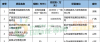 月盤點(diǎn) | 6個(gè)核準(zhǔn)、10個(gè)并網(wǎng)、76個(gè)中標(biāo)項(xiàng)目……8月風(fēng)電項(xiàng)目一覽！